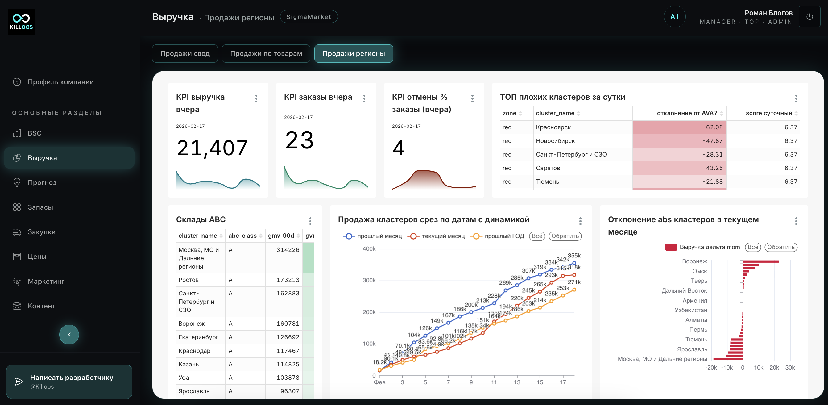 Дашборд ключевых показателей
